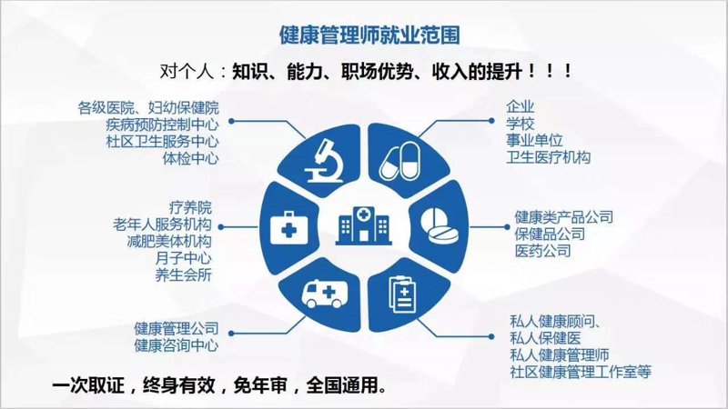 慢病调理的最新趋势与探索